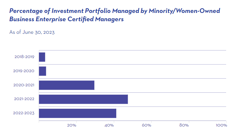 Read more about the article Prioritizing Inclusive Investment