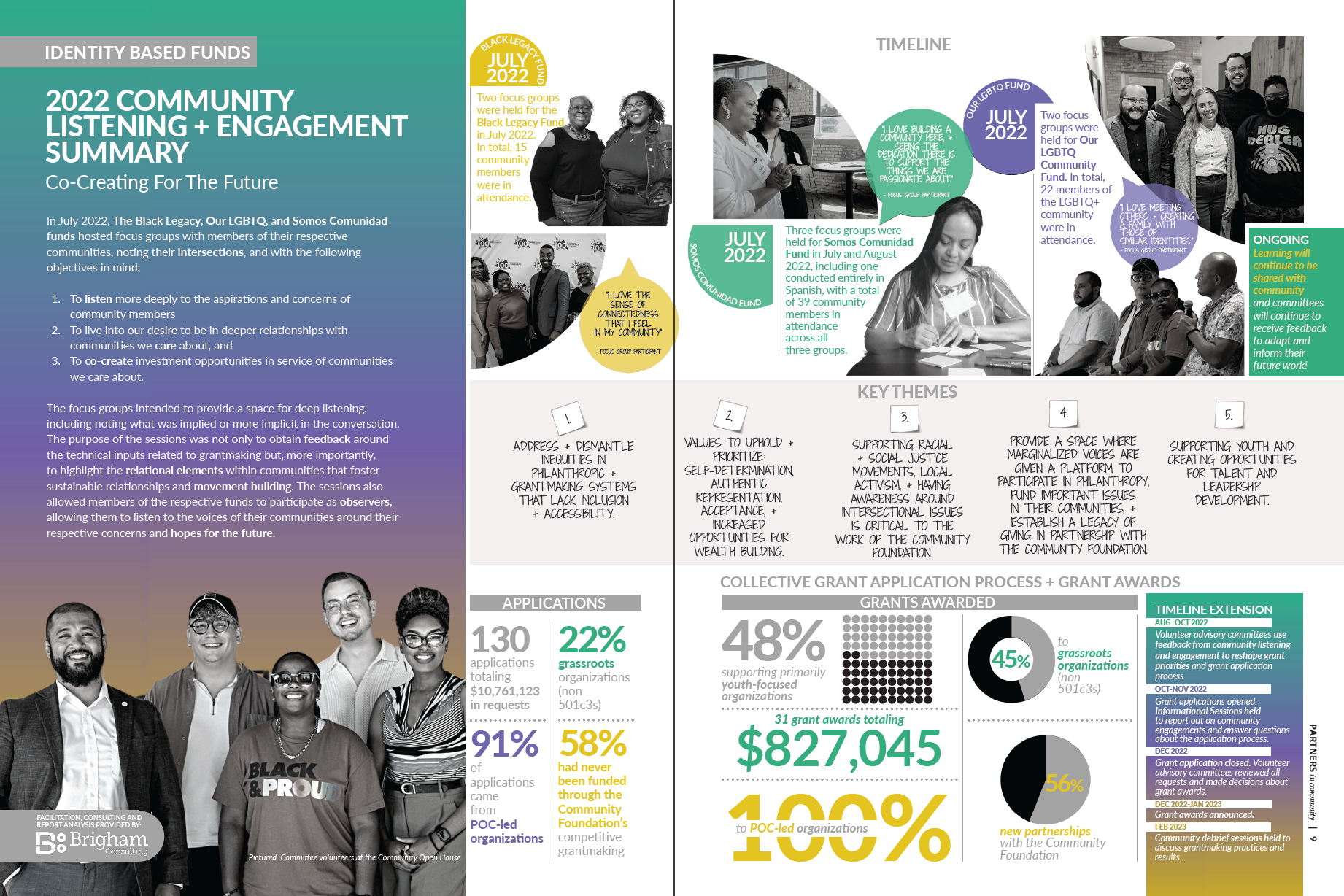 Read more about the article Volunteer-Led Community Engagement