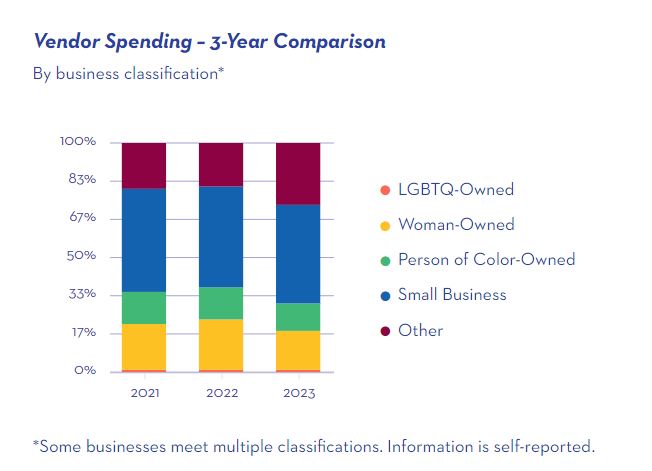 Read more about the article Updated Vendor Priorities